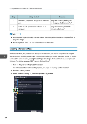 Page 86StepSetting ContentsReference3Enable the projector to recognize the electronic
pen.page 88 "Enabling the Projector
to Recognize the Electronic Pen"4Install RICOH PJ Interactive Software on a
computer.page 90 "Installing RICOH PJ
Interactive Software"
• You only need to perform Steps 1 to 3 to use the electronic pen to operate the computer from its projected image.
• You must perform Steps 1 to 4 to write and draw on the screen.
Enabling Interactive Mode
In Interactive Mode, the projector...