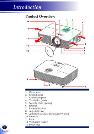 Page 2018
English
Introduction
1. Zoom lever
2. Control panel
3. Connection ports
4. Ventilation (inlet)
5. Security chain opening
6. Speaker
7. Remote Receiver
8. Adjustable feet
9. Anti-theft lock hole (Kensington™ lock)
10. Lens cap
11.  Lens
12. Ventilation (outlet)
13. Focus ring
Product Overview
2134
10
8
76
12
8
1
12
4
3
11
5
9         