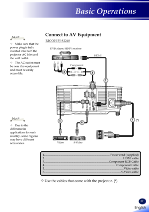 Page 29English
27
English
Basic Operations
1
5
6
11
15 10
E62405SP
R
	Due to the difference in applications for each country, some regions may have different accessories.
Note
1.........................................................................\
....................Power cord (supplied)2.........................................................................\
......................................HDMI cable 3.........................................................................\...