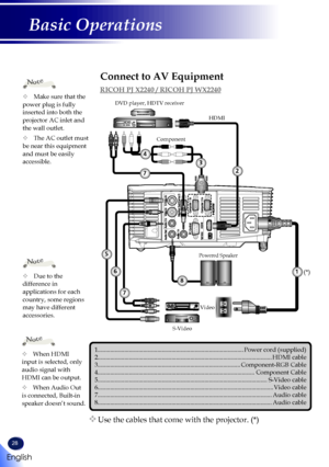 Page 3028
English
Basic Operations
1
5
6
11
15 101
5
6
11
15 10
E62405SP
R
	Due to the difference in applications for each country, some regions may have different accessories.
Note
1.........................................................................\
....................Power cord (supplied)2.........................................................................\
......................................HDMI cable 3.........................................................................\...