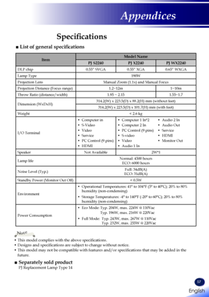 Page 59English
57
English
Appendices
Specifications
• This model complies with the above specifications.• Designs and specifications are subject to change without notice.•  This model may not be compatible with features and/or specifications that may be added in the future.
Note
■ Separately sold productPJ Replacement Lamp Type 14
■ List of general specifications
ItemModel Name
PJ S2240PJ X2240PJ WX2240
DLP chip0.55” SVGA0.55” XGA0.65” WXGA
Lamp Type190W
Projection LensManual Zoom (1.1x) and Manual Focus...