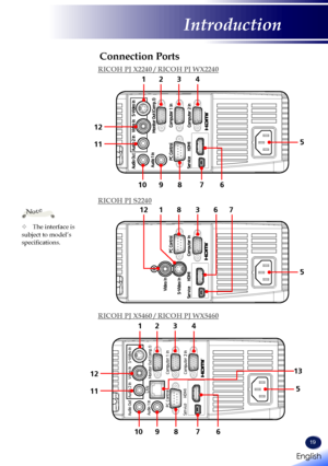 Page 2119
Connection Ports
1
5
6
11
15 101
5
6
11
15 10
Monitor 
Out(
Comp .1)
Audio 
1 In
S-V ideo  In
V ideo  In
Audio  2 In
Audio  Out
Compu ter 2  In
Compu
ter 1 In
P C  Cont rol
Ser vice HDMI
LAN
34
11
12
5
987
	The interface is subject to model’s specifications.
Note
10
12
6
13
1
5
6
11
15 101
5
6
11
15 10
34
11
12
5
98710
12
6
1
5
6
11
15 10
83121
5
67
RICOH PJ X2240 / RICOH PJ WX2240
RICOH PJ S2240
RICOH PJ X5460 / RICOH PJ WX5460
English 
English
Introduction
English   