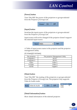 Page 7169
[Power] button
Turn "On/Off" the power of the projectors or groups selected 
from the Projector (/Group) List.
[Input] button
Switches the input source of the projectors or groups selected 
from the Projector (/Group) List. 
Input source will not be changed if the projector doesn’t support 
the selected input source.
A Table of input source name in the projector and the projector 
management utility.
[PJ X5460][PJ WX5460]
The projectorThe projector Management Utility
Computer 1RGB 1
Computer...