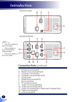 Page 2220
1. S-Video In terminal(*3)
2. Monitor Out terminal(*1)(*3)
3.   Computer 1 In terminal
4.   Computer 2 In terminal(*1)(*3)
5.  AC In socket
6. HDMI Input terminal(*3)
7. Service terminal
8. PC Control terminal
9. Audio 1 In terminal(*1)(*3)
10. Audio Out terminal(*1)(*3)
11.  Audio 2 In terminal (For Video and S-Video)(*1)(*3)
12.   Video In terminal(*3)
13.  LAN terminal(*2)
Connection Ports (continue)
Note
	(*1)is not available on RICOH PJ S2240
	(*2)is available on RICOH PJ WX5460/X5460/HD5450.
...