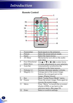 Page 2422
Remote Control
1TransmitterSend signals to the projector.
2PictureSelect the preset picture mode.
3InputSelect the input source.
4AV MuteMomentarily turn off/on the audio 
and video.
5Four Directional 
Select Keys
Use  or  or  or  to select items 
or make adjustments to your selection.
6Auto SetAutomatically synchronize the 
projector to the input source.
7Volume +/-Increase/decrease speaker volume.
8Magnify +/-Enlarge part of the screen image. 
Reduce the enlarged part of the 
image. (Digital Zoom)...