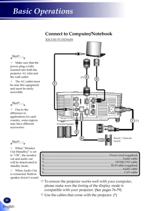 Page 3230
RICOH PJ HD5450
E62405SP
R
43
Powered Speaker
2
5
(*)
6Router / Network Switch
1(*)
	Due to the difference in applications for each country, some regions may have different accessories.
Note
		To ensure the projector works well with your computer, 
please make sure the timing of the display mode is 
compatible with your projector. (See pages 76-79)
		Use the cables that come with the projector. (*)
	Make sure that the power plug is fully inserted into both the projector AC inlet and the wall...