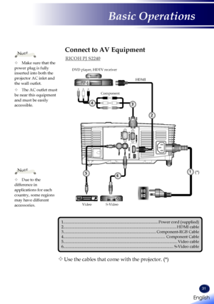 Page 3331
1
5
6
11
15 10
E62405SP
R
	Due to the difference in applications for each country, some regions may have different accessories.
Note
1.........................................................................\
....................Power cord (supplied)2.........................................................................\
......................................HDMI cable 3.........................................................................\
..................Component-RGB...