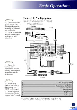 Page 3533
1
5
6
11
15 101
5
6
11
15 10
Monitor 
Out(
Comp .1)
Audio 
1 In
S-V ideo  In
V ideo  In
Audio  2 In
Audio  OutCompu ter 2  In
Compu
ter 1 In
P C  Cont rol
Ser vice HDMI
LANE62405SP
R
	Due to the difference in applications for each country, some regions may have different accessories.
Note
1.........................................................................\
....................Power cord (supplied)2.........................................................................\...