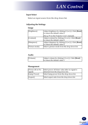 Page 6159
Input Select
Select an input source from the drop down list.
Adjusting the Settings
Image
[Brightness]Adjust brightness by clicking [+] or [-]. Click [Reset] to return the default value 0.
(See p.39 on the Projector User's manual)
[Contrast]Adjust contrast by clicking [+] or [-]. Click [Reset] to return the default value 0.
[Sharpness]Adjust sharpness by clicking [+] or [-]. Click [Reset] to return the default value 0.
[Picture mode]Select a picture mode from the drop down list.
Audio...
