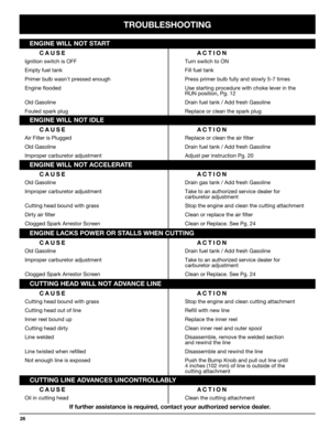 Page 26TROUBLESHOOTING
26
CAUSE ACTION
Oil in cutting head  Clean the cutting attachment 
If further assistance is required, contact your authorized service dealer.  CAUSE ACTION
Cutting head bound with grass Stop the engine and clean cutting attachment
Cutting head out of line Refill with new line
Inner reel bound up Replace the inner reel
Cutting head dirty Clean inner reel and outer spool
Line welded Disassemble, remove the welded section 
and rewind the line
Line twisted when refilled Disassemble and rewind...