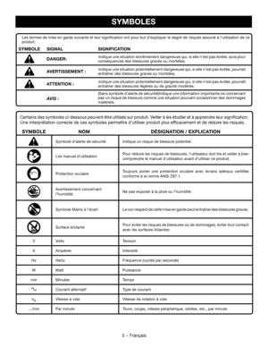 Page 145 − Français
SYMBOLES
Certains des symboles ci-dessous peuvent être utilisés sur produit. Veiller à les étudier et à apprendre leur signification. 
Une interprétation correcte de ces symboles permettra d’utiliser produit plus efficacement et de réduire les risques.
SYMBOLENOMDÉSIGNATION / EXPLICATION
Symbole d’alerte de sécuritéIndique un risque de blessure potentiel.
Lire manuel d’utilisationPour réduire les risques de blessures, l’utilisateur doit lire et veiller à bien 
comprendre le manuel...