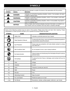 Page 55 − English
SYMBOLS
The following signal words and meanings are intended to explain the levels of risk associated with this product.
SYMBOLSIGNALMEANING
DANGER:Indicates an imminently hazardous situation, which, if not avoided, will result 
in death or serious injury.
WARNING:Indicates a potentially hazardous situation, which, if not avoided, could result 
in death or serious injury.
CAUTION:Indicates a potentially hazardous situation, which, if not avoided, may result in 
minor or moderate injury....
