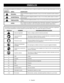 Page 235 − Español
SÍMBOLOS
Las siguientes palabras de señalización y sus significados tienen el objeto de explicar los niveles de riesgo relacionados con este 
producto.  
SÍMBOLOSEÑALSIGNIFICADO
PELIGRO:Indica una situación peligrosa inminente, la cual, si no se evita, causará la muerte o lesiones 
serias.
ADVERTENCIA:Indica  una  situación  peligrosa  posible,  la  cual,  si  no  se  evita,  podría  causar  la  muerte  o 
lesiones serias.
PRECAUCIÓN:Indica una situación peligrosa posible, la cual, si no se...