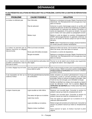Page 3414 — Français
SI LES PRÉSENTES SOLUTIONS NE RÉSOLVENT PAS LE PROBLÈME, CONTACTER LE CENTRE DE RÉPARATIONS 
AGRÉÉ.
DÉPANNAGE
PROBLÈMECAUSE POSSIBLESOLUTION
Le moteur ne démarre pasPas d’étincelle.
 
 
Pas de carburant.
 
 
 
 
Moteur noyé.
Nettoyer ou remplacer la bougie. Régler l’écartement de 
l’électrode. Voir Remplacement de la bougie plus haut 
dans ce manuel.
Actionner la poire d’amorçage jusqu’à ce qu’elle soit 
remplie de carburant. Si elle ne se remplit pas, le système 
d’alimentation en...