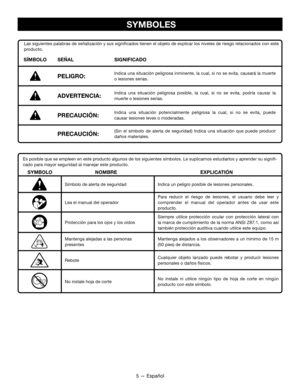 Page 415 — Español
SYMBOLES
Es posible que se empleen en este producto algunos de los siguientes símbolos. Le suplicamos estudiarlos y aprender su signifi-
cado para mayor seguridad al manejar este producto.
      SYMBOLONOMBREEXPLICATIÓN
Símbolo de alerta de seguridadIndica un peligro posible de lesiones personales.
Lea el manual del operador
Para reducir el riesgo de lesiones, el usuario debe leer y 
comprender el manual del operador antes de usar este 
producto.
Protección para los ojos y los oídos
Siempre...