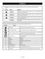 Page 66  – English
SYMBOLS
Some of the following symbols may be used on this product. Please study them and learn their meaning. Proper 
interpretation of these symbols will allow you to operate the product better and safer.
Safety AlertIndicates a potential personal injury hazard.
Wet Conditions AlertDo not expose to rain or use in damp locations.
Read The Operator’s ManualTo reduce the risk of injury, user must read and understand 
operator’s manual before using this product.
Eye ProtectionAlways wear eye...