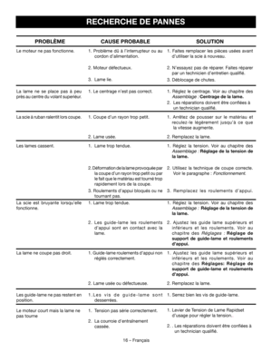 Page 3116 – Français
RECHERCHE DE PANNES
PROBLÈMECAUSE PROBABLE SOLUTION
Le moteur ne pas fonctionne.1. Problème dû à l’interrupteur ou au  
cordon d’alimentation. 1. Faites remplacer les pièces usées avant 
 
d’utiliser la scie à nouveau.
2. Moteur défectueux.
3.  Lame lie. 2. N’essayez pas de réparer. Faites réparer 
par un technicien d’entretien qualifié.
3. Déblocage de chutes.
La lame ne se place pas à peu 
près au centre du volant superiéur. 1. Le centrage n’est pas correct. 
1. Réglez le centrage. Voir...