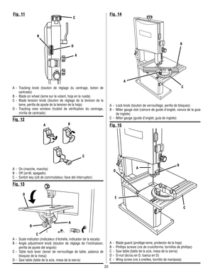 Page 5020
A
A
B B
C C
D
Fig. 12
Fig. 13
E A
B
C
D
Fig. 14
Fig. 15
A - On (marche, marcha)
B - Off (arrêt, apagado)
C - Switch key (clé de commutateur, llave del interruptor)
A - Scale indicator (indicateur d’échelle, indicador de la escala)
B - Angle adjustment knob (bouton de réglage de l’inclinaison, 
perilla de ajuste del angulo)
C - Table lock lever (levier de verrouillage de table, palanca de 
bloqueo de la mesa)
D - Saw table (table de la scie, mesa de la sierra)
A - Lock knob (bouton de verrouillage,...