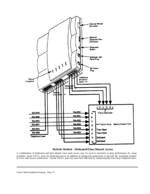 Page 27Hybrid Method - Dedicated/Time-Shared Access
A combination of dedicated and time-shared voice mail access may be used to maximize system performance by using
available vacant Tel.Co. ports for dedicated access in addition to interposed connections to provide the maximum number
of voice mail access connections. Vacant Tel.Co. ports are used first followed by interposing the least busy telephone lines.
Classic Mail Installation Package - Page 27 