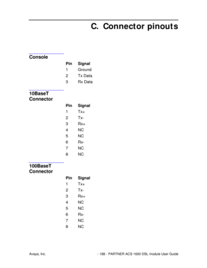 Page 189Avaya, Inc. - 188 - PARTNER ACS 1600 DSL module User Guide
C. Connector pinouts
Console
Pin Signal
1 Ground
2Tx Data
3Rx Data
10BaseT
Connector
Pin Signal
1Tx+
2Tx-
3Rx+
4NC
5NC
6Rx-
7NC
8NC
100BaseT
Connector
Pin Signal
1Tx+
2Tx-
3Rx+
4NC
5NC
6Rx-
7NC
8NC 