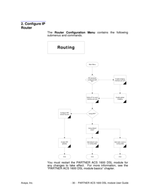 Page 31Avaya, Inc. - 30 - PARTNER ACS 1600 DSL module User Guide
2. Configure IP
Router
The Router Configuration Menu contains the following
submenus and commands.
You must restart the PARTNER ACS 1600 DSL module for
any changes to take effect.  For more information, see the
“PARTNER ACS 1600 DSL module basics” chapter.
Main Menu
All interfaces
configured with
IP?
Using RIP?
Using default
route?
Enable RIP
globally
End
Define IP for each
interface per port
Configure RIP
version by port
Routing
End
Enable...