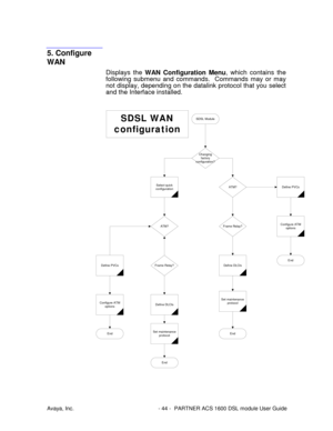 Page 45Avaya, Inc. - 44 - PARTNER ACS 1600 DSL module User Guide
5. Configure
WAN
Displays the WAN Configuration Menu, which contains the
following submenu and commands.  Commands may or may
not display, depending on the datalink protocol that you select
and the Interface installed.
SDSL Module
Changing
factory
configuration?
Select quick
configuration
ATM?
Frame Relay?
Define DLCIs
Set maintenance
protocol
ATM?
Frame Relay?
Define DLCIs
Set maintenance
protocol
Define PVCs
Configure ATM
options
End
End
End...