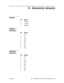 Page 189Avaya, Inc. - 188 - PARTNER ACS 1600 DSL module User Guide
C. Connector pinouts
Console
Pin Signal
1 Ground
2Tx Data
3Rx Data
10BaseT
Connector
Pin Signal
1Tx+
2Tx-
3Rx+
4NC
5NC
6Rx-
7NC
8NC
100BaseT
Connector
Pin Signal
1Tx+
2Tx-
3Rx+
4NC
5NC
6Rx-
7NC
8NC 