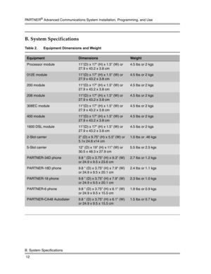 Page 13PA R T N E R® Advanced Communications System Installation, Programming, and Use
B. System Specifications
 12
B. System Specifications
Table 2.  Equipment Dimensions and Weight
EquipmentDimensionsWeight
Processor module11(D) x 17 (H) x 1.5 (W) or 
27.9 x 43.2 x 3.8 cm4.5 lbs or 2 kgs
012E module11(D) x 17 (H) x 1.5 (W) or 
27.9 x 43.2 x 3.8 cm 4.5 lbs or 2 kgs
200 module11(D) x 17 (H) x 1.5 (W) or 
27.9 x 43.2 x 3.8 cm4.5 lbs or 2 kgs
206 module11(D) x 17 (H) x 1.5 (W) or 
27.9 x 43.2 x 3.8 cm4.5 lbs or 2...