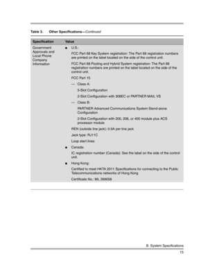 Page 16B. System Specifications
15
Government 
Approvals and 
Local Phone 
Company 
InformationU.S.: 
FCC Part 68 Key System registration: The Part 68 registration numbers 
are printed on the label located on the side of the control unit.
FCC Part 68 Pooling and Hybrid System registration: The Part 68 
registration numbers are printed on the label located on the side of the 
control unit.
FCC Part 15
– Class A:
5-Slot Configuration
2-Slot Configuration with 308EC or PARTNER MAIL VS
– Class B:
PARTNER Advanced...