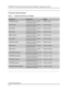 Page 13PA R T N E R® Advanced Communications System Installation, Programming, and Use
B. System Specifications
 12
B. System Specifications
Table 2.  Equipment Dimensions and Weight
EquipmentDimensionsWeight
Processor module11(D) x 17 (H) x 1.5 (W) or 
27.9 x 43.2 x 3.8 cm4.5 lbs or 2 kgs
012E module11(D) x 17 (H) x 1.5 (W) or 
27.9 x 43.2 x 3.8 cm 4.5 lbs or 2 kgs
200 module11(D) x 17 (H) x 1.5 (W) or 
27.9 x 43.2 x 3.8 cm4.5 lbs or 2 kgs
206 module11(D) x 17 (H) x 1.5 (W) or 
27.9 x 43.2 x 3.8 cm4.5 lbs or 2...