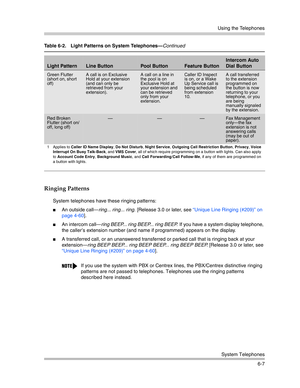 Page 165Using the Telephones
System Telephones
6-7
Ringing Patterns 
System telephones have these ringing patterns:
An outside call–ring... ring... ring. [Release 3.0 or later, see “Unique Line Ringing (#209)” on 
page 4-60].
An intercom call–ring BEEP... ring BEEP... ring BEEP. If you have a system display telephone, 
the caller’s extension number (and name if programmed) appears on the display.
A transferred call, or an unanswered transferred or parked call that is ringing back at your 
extension–ring BEEP...