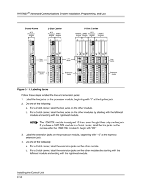Page 38PA R T N E R® Advanced Communications System Installation, Programming, and Use
Installing the Control Unit
2-10
Figure 2-11. Labeling Jacks
Follow these steps to label the line and extension jacks:
1. Label the line jacks on the processor module, beginning with “1” at the top line jack.
2. Do one of the following:
a. For a 2-slot carrier, label the line jacks on the other module.
b. For a 5-slot carrier, label the line jacks on the other modules by starting with the leftmost 
module and ending with the...