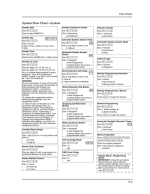 Page 406Flow Charts
E-2
System Flow Chart–System
Outgoing Call Restriction
Button
Dial 
#114
Dial 1=Assigned
2=Not Assigned ✔ 
3=Select Button then press a 
programmable button 
System Date
Dial 
#101
Dial the date (MMDDYY) 
Number of Lines
Dial 
#104
Dial two digits (01-31) (R 4.0), or 
Dial two digits (01-19) (Prior to R 4.0),
for # of outside lines assigned to every 
extension. 3 per ACS processor & 
308EC module. 2 per 206 or 200 module 
✔. 4 per 400 module ✔ 
WARNING 
Do not use Number of Lines (#104) after...