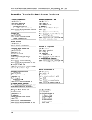 Page 410PA R T N E R® Advanced Communications System Installation, Programming, and Use
E-6
System Flow Chart–Dialing Restrictions and Permissions
Outgoing Call Restriction
Dial 
#401
Dial a system extension #
Dial 1=No Restriction ✔
2=Inside Only (intercom)
3=Local Only (intercom and local) 
Press 
n to program another extension
Toll Call Prefix
Dial 
#402
Dial 1=0/1 plus Area Code and # ✔
2=Area Code and # only
System Password 
Dial 
#403
Dial four digits to set the password
Disallowed List Assignments
Dial...