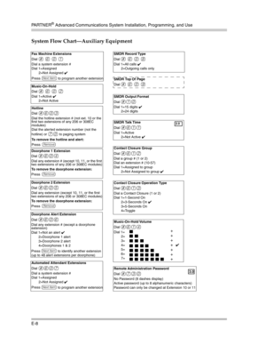 Page 412PA R T N E R® Advanced Communications System Installation, Programming, and Use
E-8
System Flow Chart–Auxiliary Equipment
Fax Machine Extensions
Dial 
# 6 0 1 
Dial a system extension # 
Dial 1=Assigned
2=Not Assigned ✔ 
Press 
n to program another extension
Music-On-Hold 
Dial # 6 0 2 
Dial 1=Active ✔
2=Not Active 
Hotline 
Dial #603 
Dial the hotline extension # (not ext. 10 or the 
first two extensions of any 206 or 308EC 
modules)
Dial the alerted extension number (not the 
hotline) or 
70 to paging...