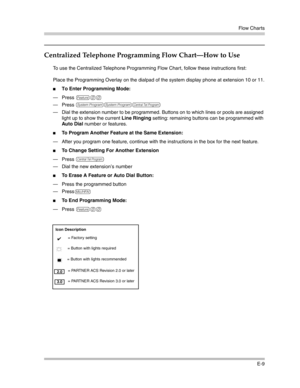 Page 413Flow Charts
E-9
Centralized Telephone Programming Flow Chart–How to Use
To use the Centralized Telephone Programming Flow Chart, follow these instructions first:
Place the Programming Overlay on the dialpad of the system display phone at extension 10 or 11.
To Enter Programming Mode: 
– Press 
f00 
– Press 
ssc 
– Dial the extension number to be programmed. Buttons on to which lines or pools are assigned 
light up to show the current Line Ringing setting: remaining buttons can be programmed with 
Auto...