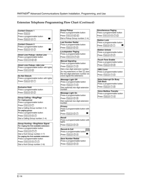 Page 418PA R T N E R® Advanced Communications System Installation, Programming, and Use
E-14
Extension Telephone Programming Flow Chart (Continued)
Contact Closure 2
Press a programmable button
Press 
f42 
Contact Closure 1 
Press 
f 
Press a programmable button
Press 
f41 
Direct Line Pickup–Idle Line
Press a programmable button with lights
Press 
i8 
Direct Line Pickup–Active Line
Press a programmable button
Press 
i68 
Exclusive Hold
Press a programmable button
Press 
f02 
Group Calling–Ring/PageFor ringing...