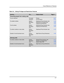 Page 391Cross-Reference of Features
A-7
Table A-6.  Calling Privileges and Restrictions Features
Activity. . .For. . .Feature NamePage # . . .
Preventing people from making calls: 
To your extensionAll except 
operatorsPrivacy
Do Not Disturb 8-47
8-32
To outside numbersSystem 
Managers 
onlyDisallowed Phone Number Lists
Disallowed List Assignments
Outgoing Call Restriction4-19
4-22
4-24
To toll numbersSystem 
Managers 
onlyDisallowed Phone Number Lists
Outgoing Call Restrictions4-19
4-24
To certain numbers or...