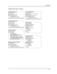 Page 411Flow Charts
E-7
System Flow Chart–Groups
Pickup Group Extension 
Dial 
#501
Dial a group # (1-4)
Dial an extension # (10-57)
Dial 1=Assigned to group
2=Not Assigned to group ✔ 
Press 
n to program another extension
Calling Group Extensions
Dial 
#502
Dial a group # (1-4)
Dial an extension # (10-57)
Dial 1=Assigned to group
2=Not Assigned to group ✔ 
Press 
n to program another extension
Night Service Button
Dial 
#503
Dial 1=Assigned
2=Not Assigned ✔ 
3=Select button then press a 
programmable button (to...