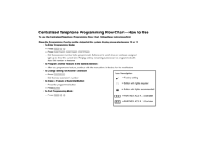 Page 101Centralized Telephone Programming Flow Chart–How to Use To use the Centralized Telephone Programming Flow Chart, follow these instructions first:
Place the Programming Overlay on the dialpad of the system display phone at extension 10 or 11.
To Enter Programming Mode: 
– Press 
f 0 0
 
– Press 
s s c
– Dial the extension number to be programmed. Buttons on to which lines or pools are assigned 
light up to show the current Line Ringing setting: remaining buttons can be programmed with 
Auto Dial number...