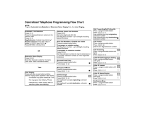 Page 102Centralized Telephone Programming Flow ChartAutomatic Line Selection
 
Press 
* *
Press the line/pool/intercom buttons in the 
desired order
Press 
* *
Key Extension: Outside lines 
i
 ✔ 
Pooled Extension: Pool 880 button 1, 
button 2, 
i
, right 
i
 ✔
Pools 881-883, individual lines
Extension Name Display
 
Press 
i
 
Enter the character codes for the name
(See table “Valid Character Entries”)
Line Ringing
 
Press each line or pool button until the 
desired ringing option appears in the display
...