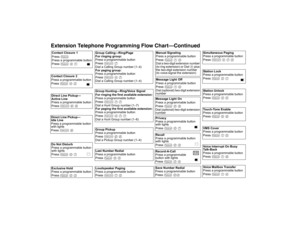 Page 106Extension Telephone Programming Flow Chart–Continued Do Not Disturb
 
Press a programmable button 
with lights
Press 
f 0 1
 
Direct Line Pickup—
 
Idle Line
Press a programmable button 
with lights
Press 
i 8
 
Contact Closure 1
 
Press 
f 
Press a programmable button
Press 
f 4 1
 
Contact Closure 2
 
Press a programmable button
Press 
f 4 2
 
Direct Line Pickup—
 
Active Line
Press a programmable button
Press 
i 6 8
Last Number Redial
 
Press a programmable button
Press 
f 0 5
 
Exclusive Hold
 
Press...