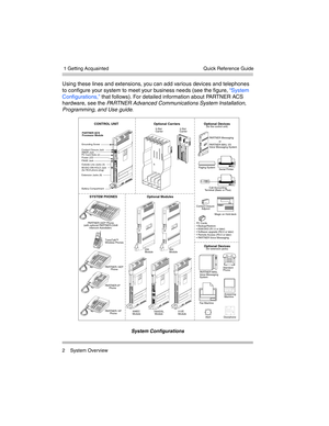 Page 12 1 Getting Acquainted
2 System OverviewQuick Reference Guide
Using these lines and extensions, you can add various devices and telephones 
to configure your system to meet your business needs (see the figure, “System 
Configurations,” that follows). For detailed information about PARTNER ACS 
hardware, see the PARTNER Advanced Communications System Installation, 
Programming, and Use guide.
System Configurations
PARTNER
3000
PARTNER ACS
Processor Module
TransTalk™
Wireless Phones
PARTNER-34D® Phone
(with...