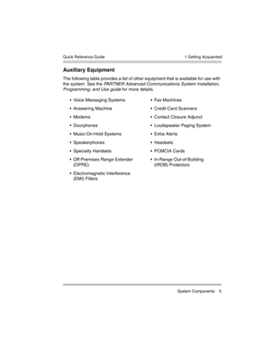 Page 15  1 Getting Acquainted
 System Components 5 Quick Reference Guide
Auxiliary Equipment
The following table provides a list of other equipment that is available for use with 
the system. See the PARTNER Advanced Communications System Installation, 
Programming, and Use guide for more details.
 Voice Messaging Systems  Fax Machines
 Answering Machine  Credit Card Scanners
 Modems  Contact Closure Adjunct
 Doorphones  Loudspeaker Paging System
 Music-On-Hold Systems  Extra Aler ts
 Speakerphones ...