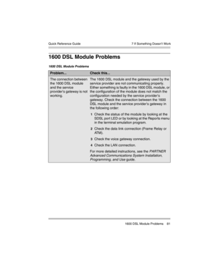 Page 91  7 If Something Doesn’t Work
 1600 DSL Module Problems 81 Quick Reference Guide
1600 DSL Module Problems
1600 DSL Module Problems
Problem...Check this...
The connection between 
the 1600 DSL module 
and the service 
provider’s gateway is not 
working.The 1600 DSL module and the gateway used by the 
service provider are not communicating properly. 
Either something is faulty in the 1600 DSL module, or 
the configuration of the module does not match the 
configuration needed by the service provider’s...