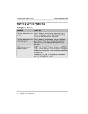 Page 92 7 If Something Doesn’t Work
82 Tip/Ring Device ProblemsQuick Reference Guide
Tip/Ring Device Problems
Tip/Ring Device Problems
Problem...Check this...
Tip/ring device does not 
answerDevice does not recognize the distinctive ringing 
pattern used by the system. Set Distinctive Ring 
(#308) for that extension to Not Active.
Tip/ring device does not 
dial out properlyDevice does not recognize the intercom dial tone 
generated by the system. Change the setting for 
Intercom Dial Tone (#309) for that...