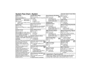 Page 94System Flow Chart–SystemSystem
 Date
Dial 
# 1 0 1
Dial the date (MMDDYY)   System
 Day
Dial 
# 1 0 2
Dial 1=Sun ✔
2=Mon 3-Tue, 4=Wed, 5=Thur, 
6=Fri, 7=Sat System
 Time
Dial 
# 1 0 3
Dial the time (HHMM-24 hr. military 
time) Number
 of Lines
Dial 
# 1 0 4
Dial two digits (01–31) (R. 4.0) or, 
Dial two digits (01–19 (Prior R. 4.0), 
for # of outside lines assigned to 
every extension. 3 per ACS 
processor & 308EC module. 16 for 
1600DSL module. 2 per 206 or 200 
module ✔. 4 per 400EC module ✔. 
WARNING...