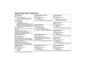 Page 96System Flow Chart–ExtensionsLine Assignment
 
Dial 
# 3 0 1
Dial a system extension # 
To remove all existing line assignments, 
press 
r
 before selecting a line
Dial a line number
Dial 1=Assigned ✔
2=Not Assigned 
3=Select Button then press a 
programmable button (to assign the line to 
that button). If you use option 3 after a line 
has been assigned, the line moves from the 
old button to the new button you select. 
Dial a line number
Press 
n
 to program another line for this 
extension 
To program...