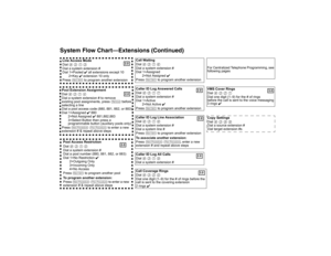 Page 97System Flow Chart–Extensions (Continued)Pool Extension Assignment 
Dial 
# 3 1 4
Dial a system extension # to remove 
existing pool assignments, press 
r
 before 
selecting a line
Dial a pool access code (880, 881, 882, or 883)
Dial 1=Assigned ✔ 880
2=Not Assigned ✔ 881,882,883
3=Select Button then press a 
programmable button (auxiliary pools only)
Press 
N P
 to enter a new 
extension # & repeat above steps
Call Waiting
 
Dial 
# 3 1 6
Dial a system extension #
Dial 1=Assigned
2=Not Assigned ✔ 
Press...