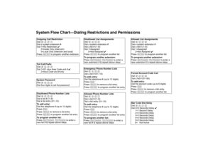 Page 98System Flow Chart–Dialing Restrictions and PermissionsOutgoing Call Restriction
 
Dial 
# 4 0 1
Dial a system extension #
Dial 1=No Restriction ✔
2=Inside Only (intercom)
3=Local Only (intercom and local) 
Press 
n
 to program another extension
Toll Call Prefix
 
Dial 
# 4 0 2
Dial 1=0/1 plus Area Code and # ✔
2=Area Code and # onlySystem Password
 
Dial 
# 4 0 3
Dial four digits to set the password
Disallowed List Assignments
 
Dial 
# 4 0 5
Dial a system extension #
Dial a list # (1–8)
Dial 1=Assigned...